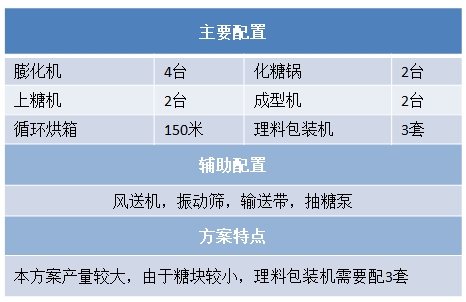 設置裝備擺設